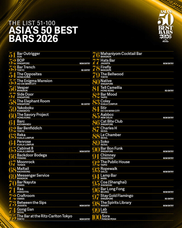 ASIA’S 50 BEST BARS CÔNG BỐ DANH SÁCH MỞ RỘNG 51-100 CHO NĂM 2026
